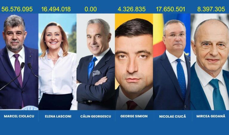 Cât au cheltuit în campanie candidații la prezidențiale!
